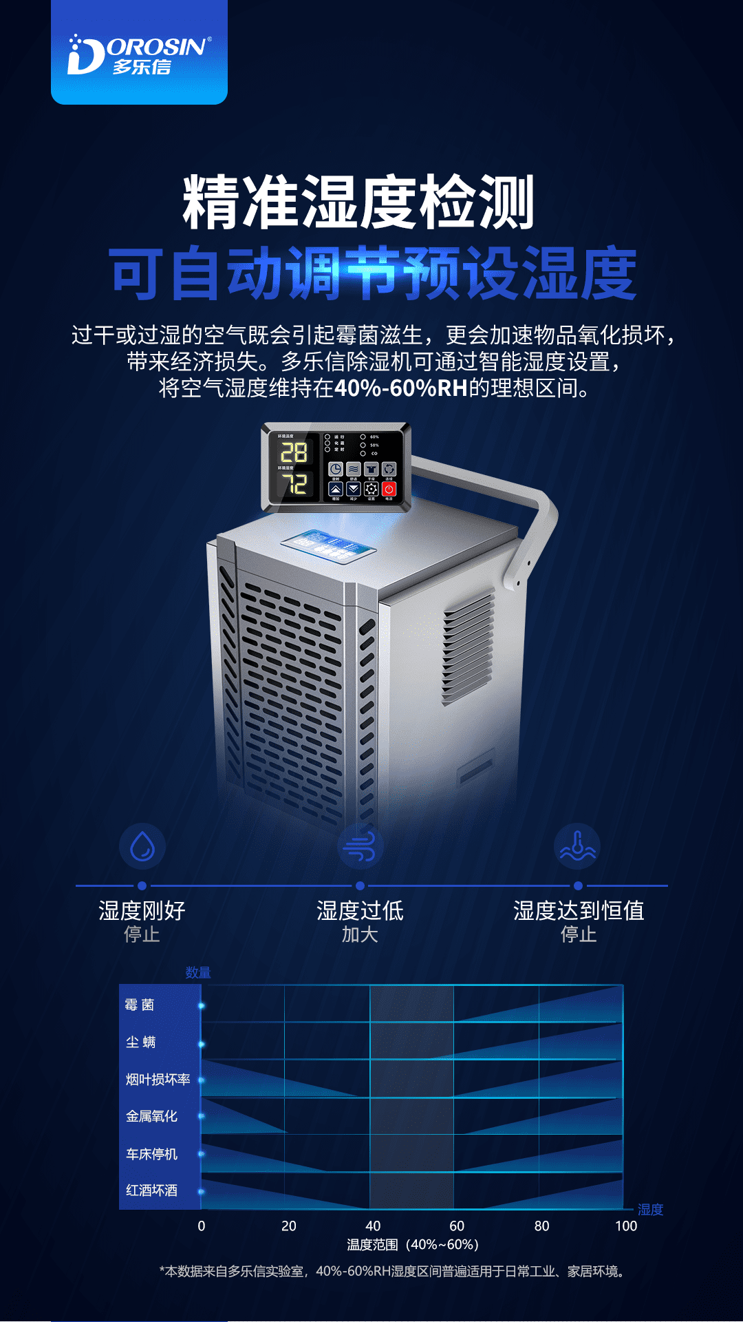 2007-多樂信除濕機產品-DK-138_03.png