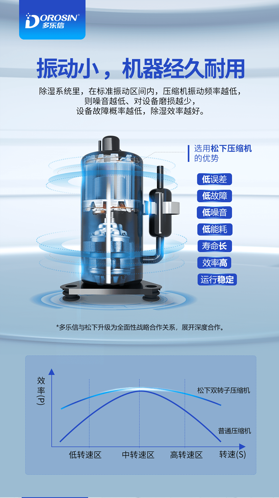 2007-多樂信除濕機產品-DK-138_05.png